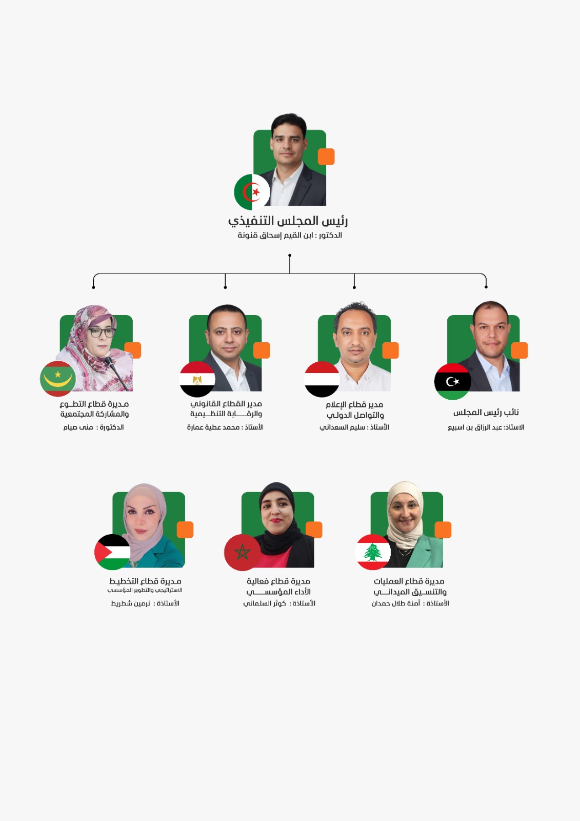 الهيكل التنظيمي للمجلس التنفيذي